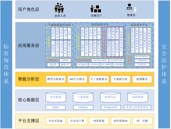 气象为农服务两个体系平台.png